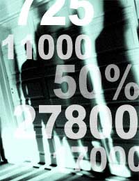 Property Mortgage Svr Ltv Lender